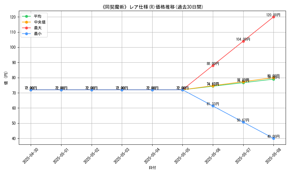 graph_rarity_5848