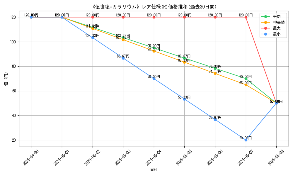 graph_rarity_5848