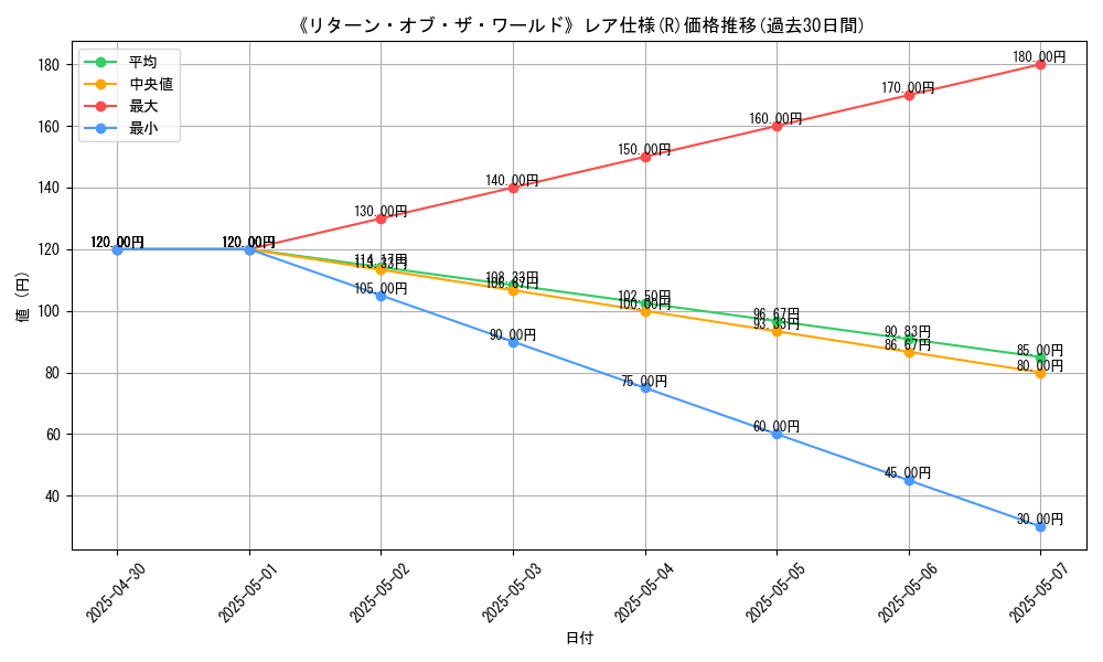 graph_rarity_5848
