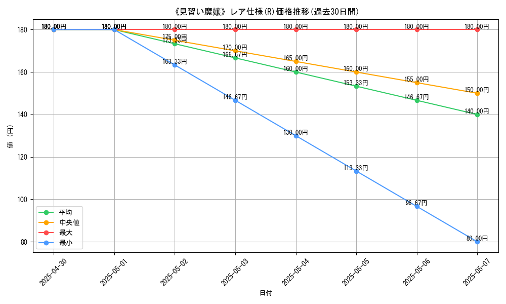 graph_rarity_5848