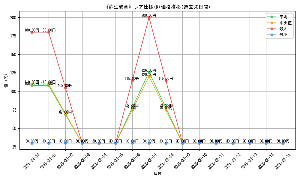 graph_rarity_5848