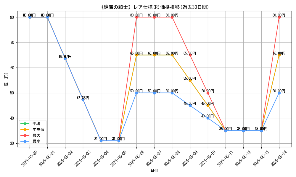 graph_rarity_5848