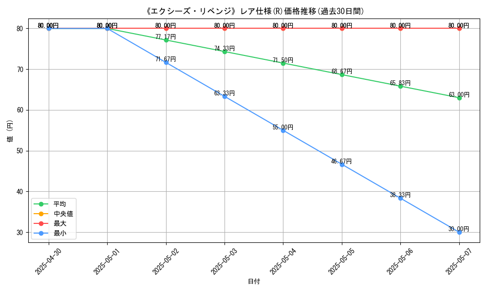 graph_rarity_5848