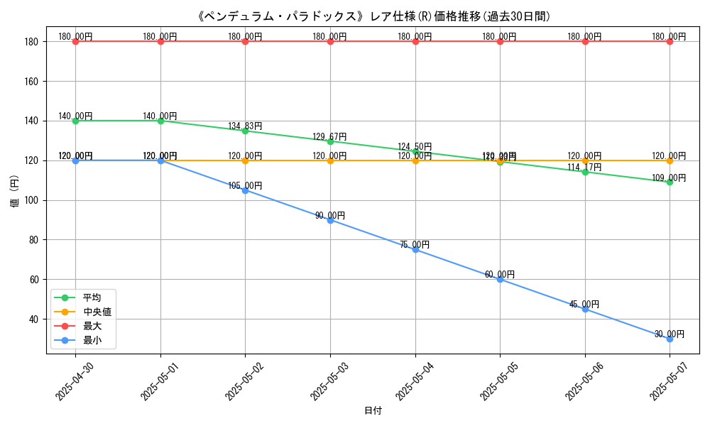 graph_rarity_5848