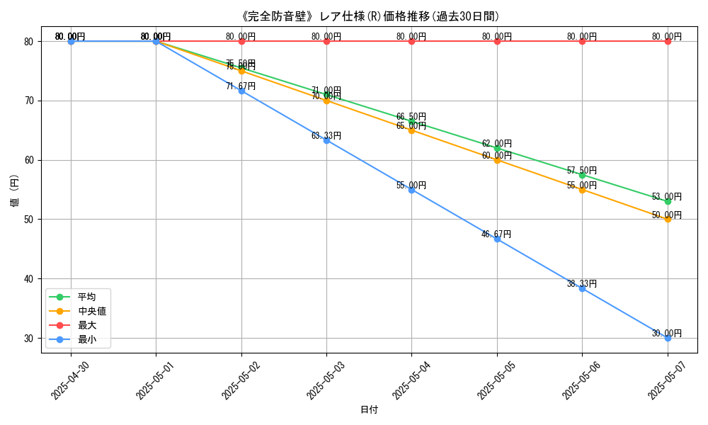 graph_rarity_5848