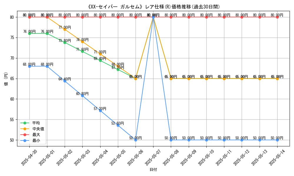 graph_rarity_5848