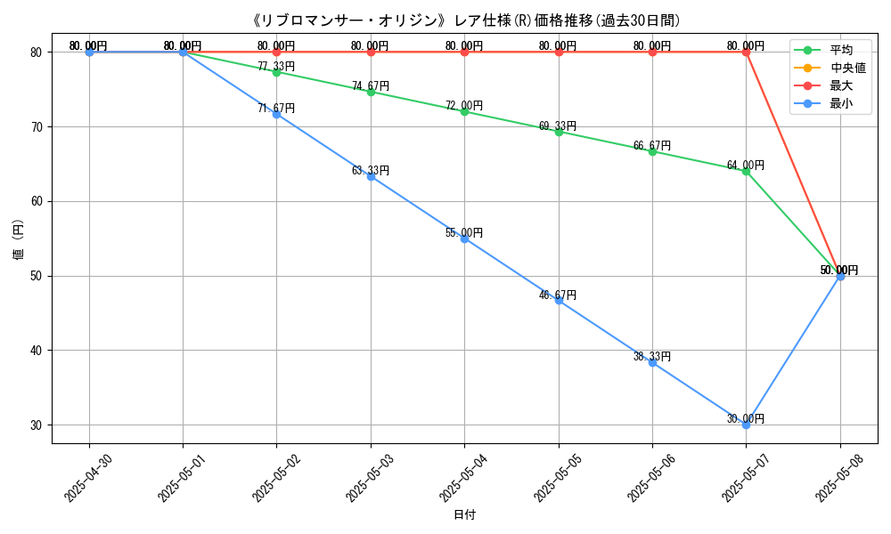 graph_rarity_5848