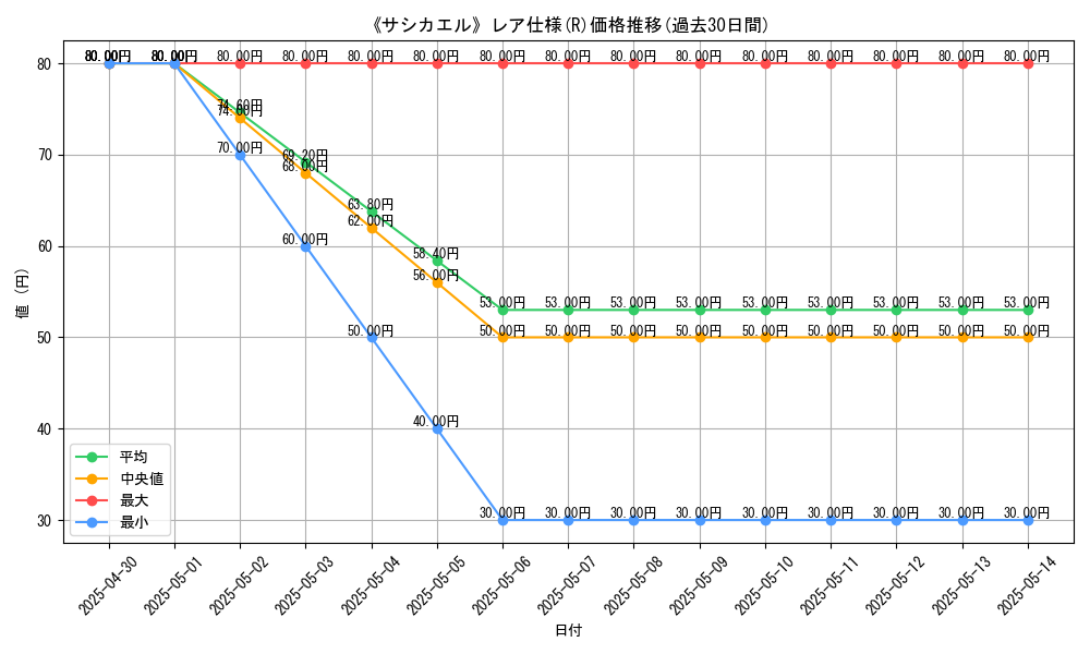 graph_rarity_5848