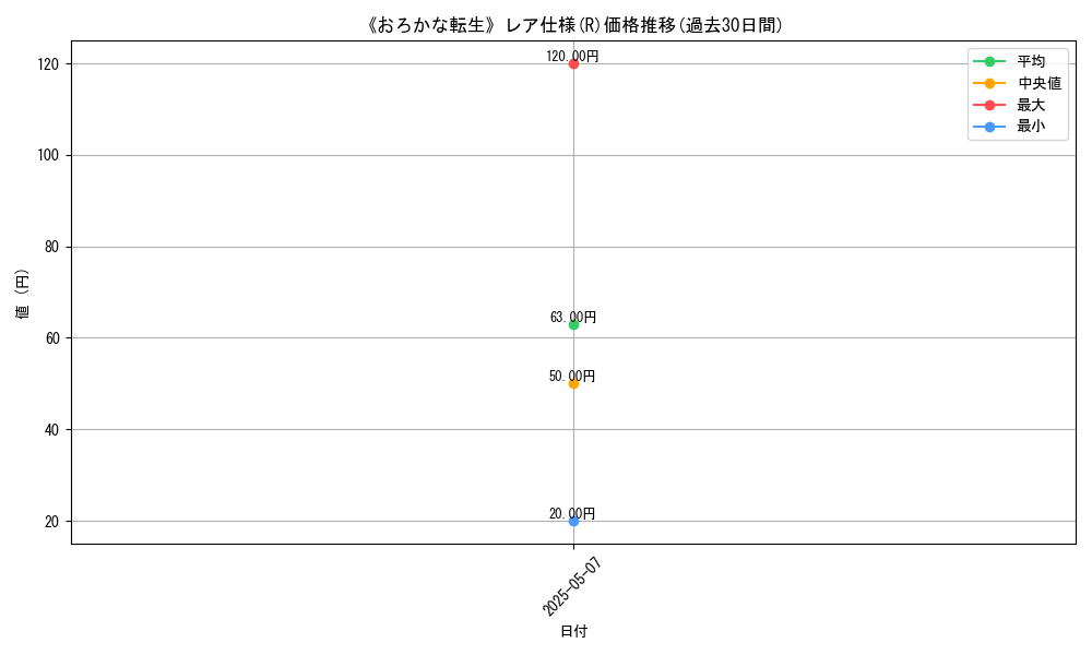 graph_rarity_5848