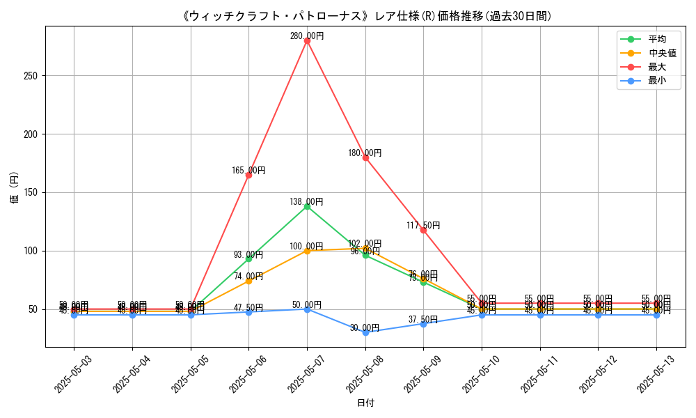 graph_rarity_5848