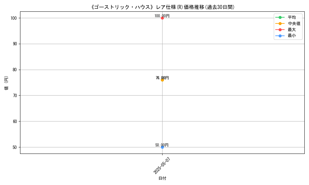 graph_rarity_5848