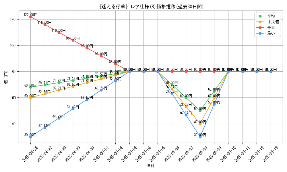 graph_rarity_5848