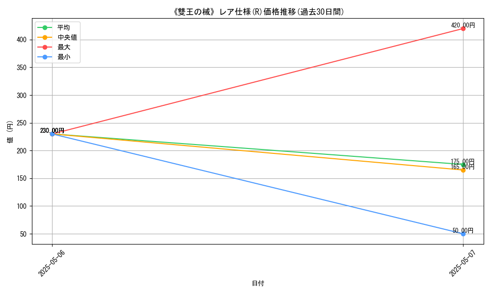 graph_rarity_5848