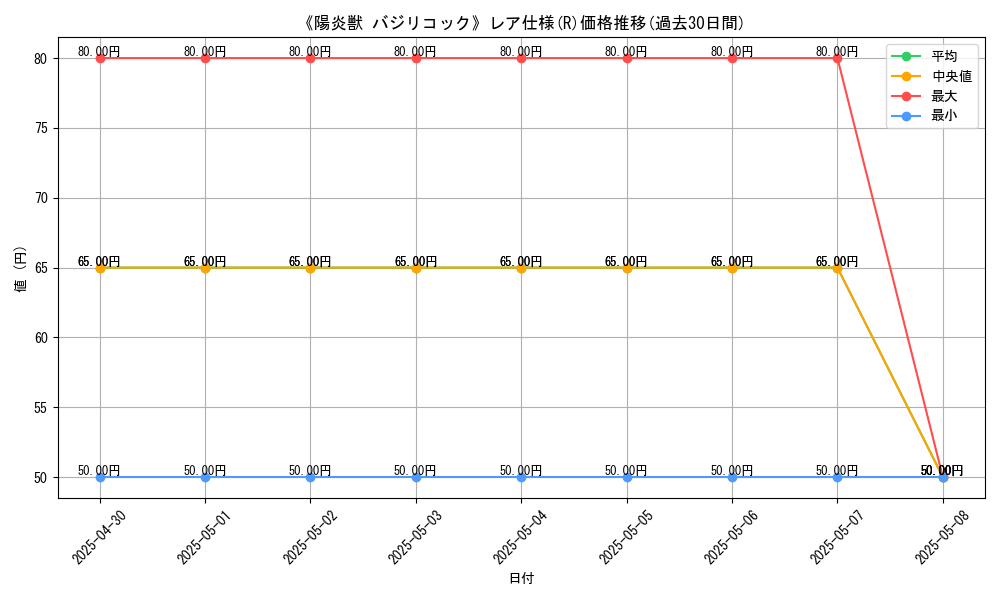 graph_rarity_5848