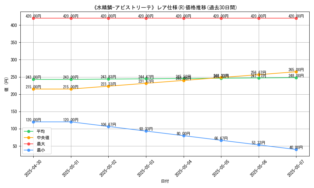 graph_rarity_5848