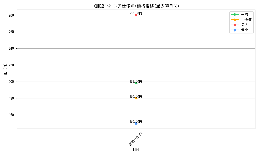 graph_rarity_5848