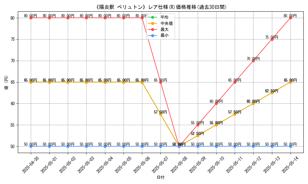 graph_rarity_5848