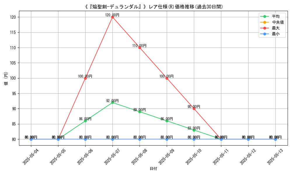 graph_rarity_5848