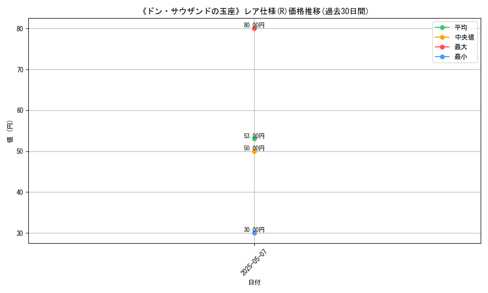 graph_rarity_5848