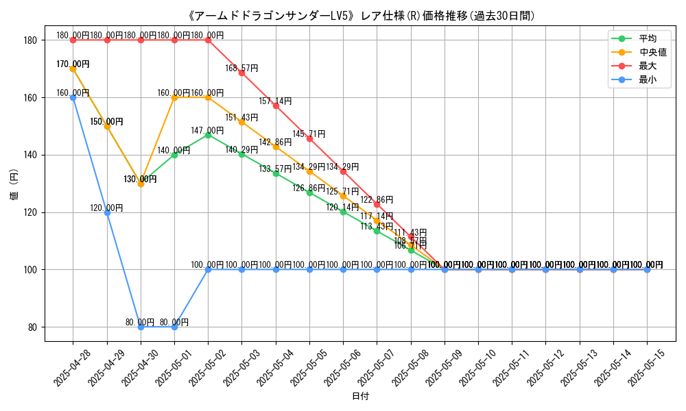 graph_rarity_5848