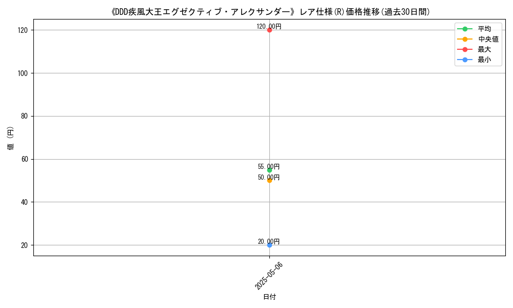 graph_rarity_5848