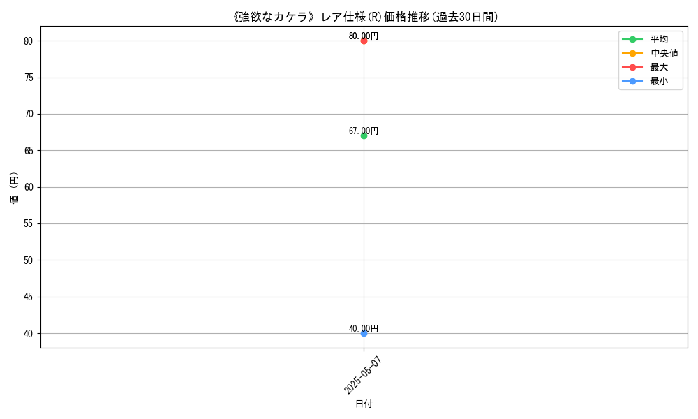 graph_rarity_5848