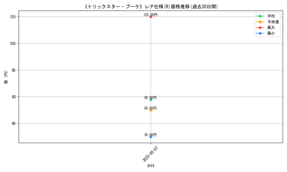 graph_rarity_5848