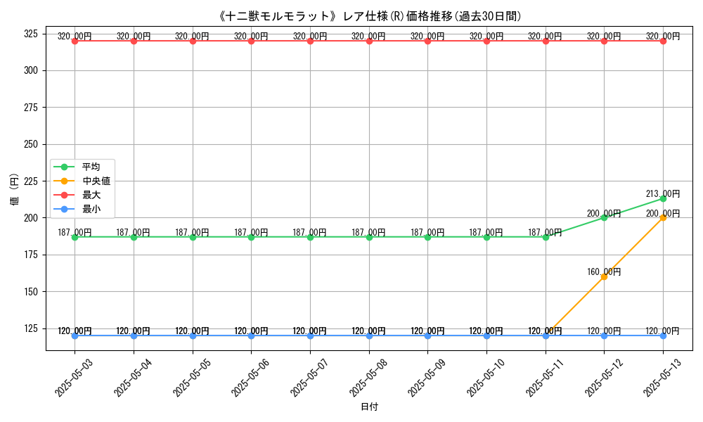 graph_rarity_5848