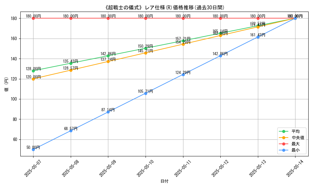 graph_rarity_5848