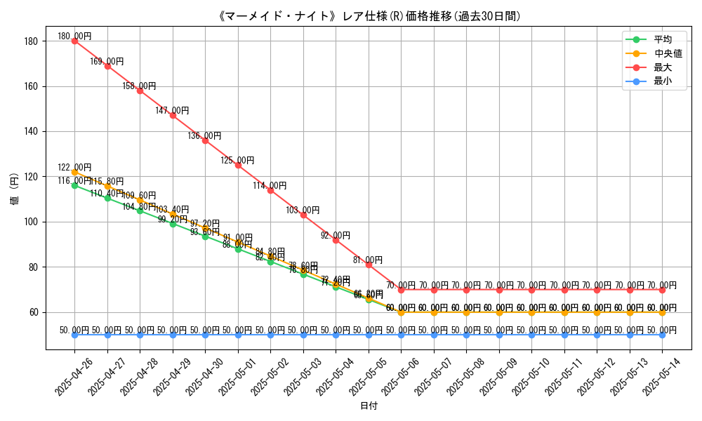 graph_rarity_5848