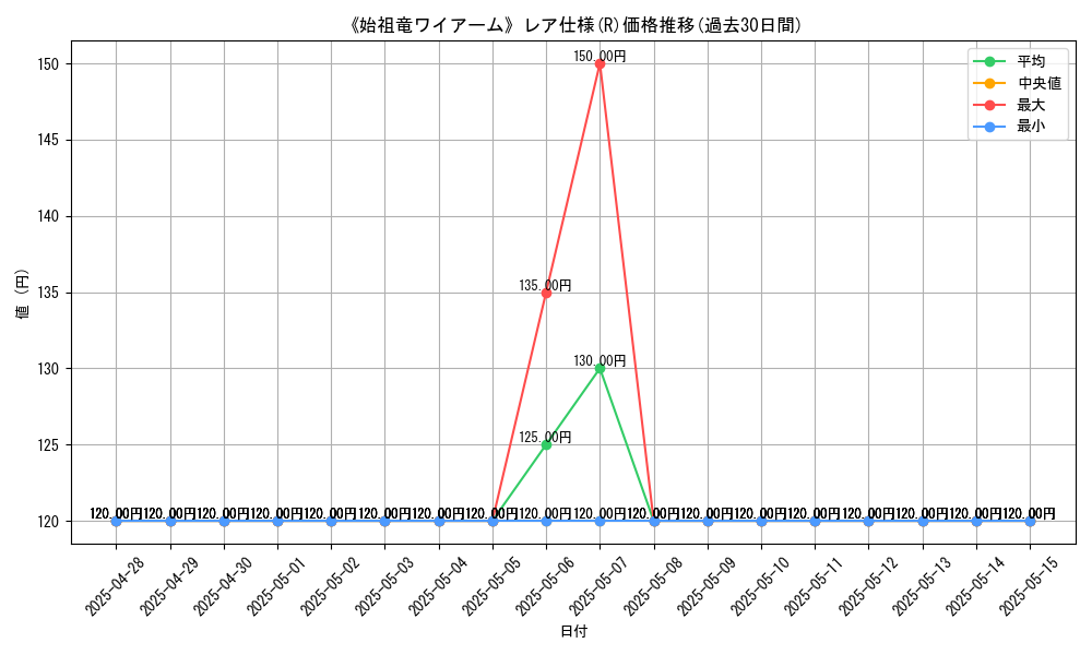 graph_rarity_5848