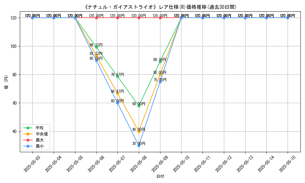 graph_rarity_5848