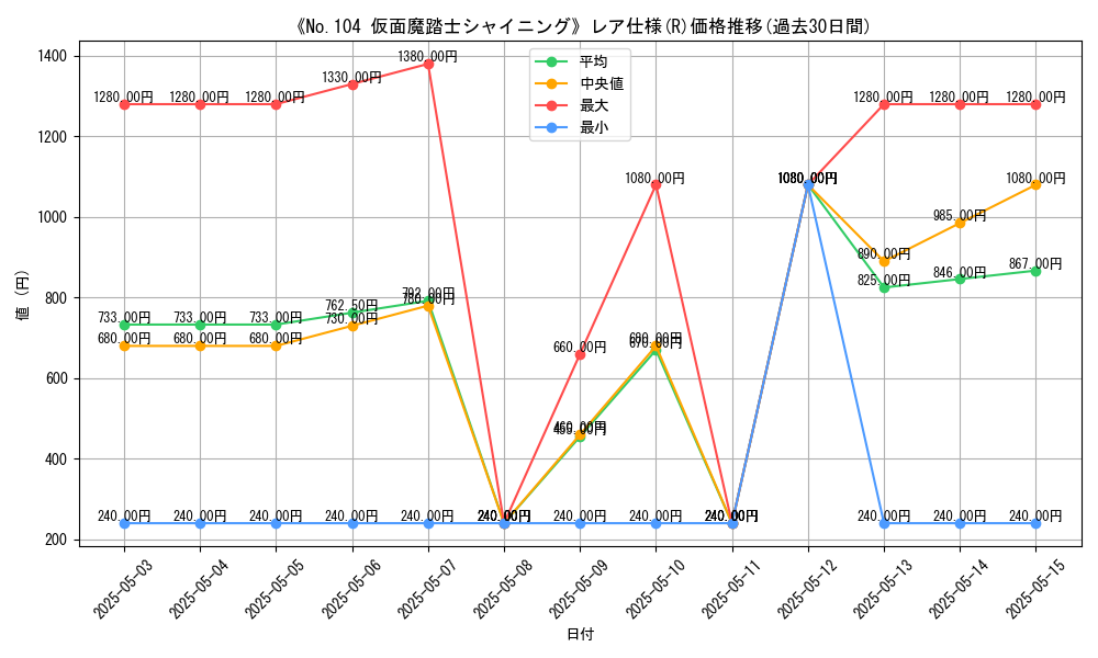 graph_rarity_5848