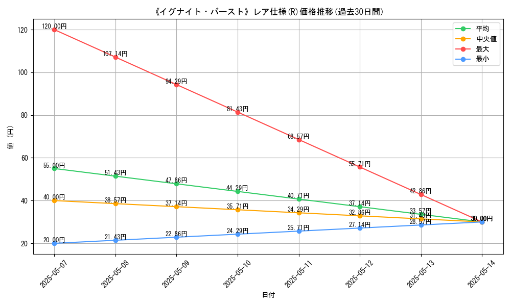 graph_rarity_5848