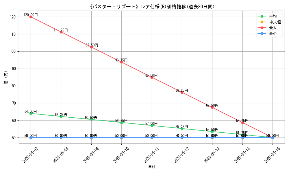 graph_rarity_5848