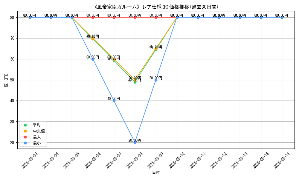 graph_rarity_5848