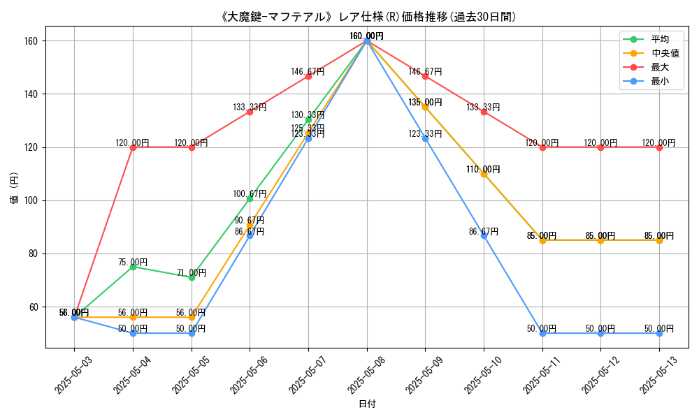 graph_rarity_5848
