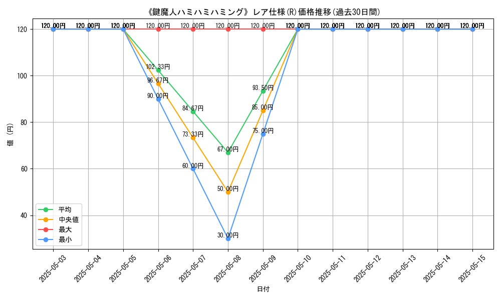 graph_rarity_5848