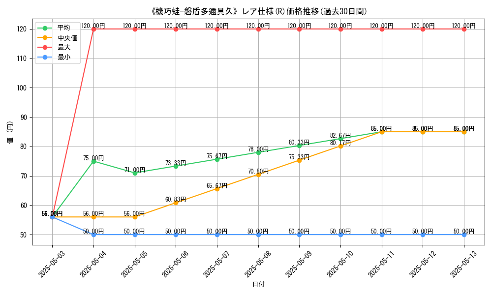 graph_rarity_5848