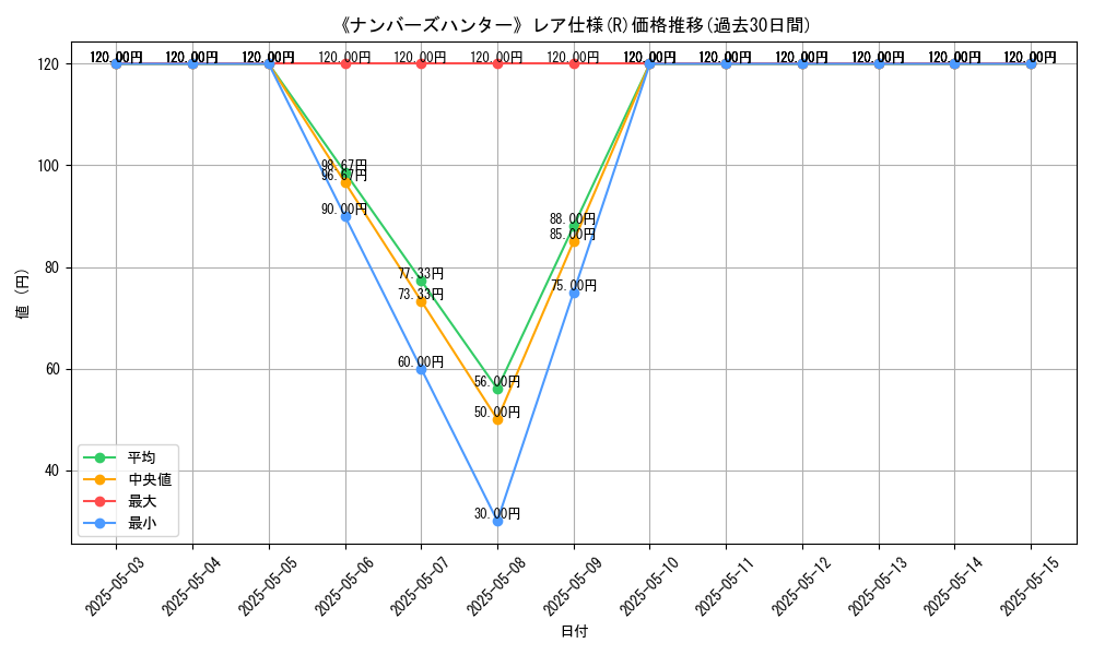 graph_rarity_5848