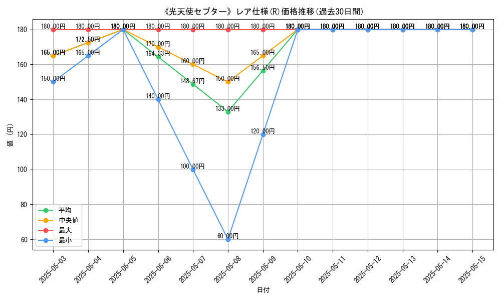 graph_rarity_5848