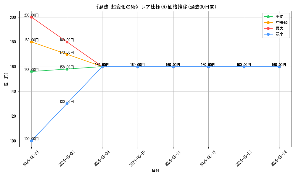 graph_rarity_5848