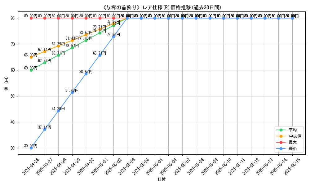graph_rarity_5848