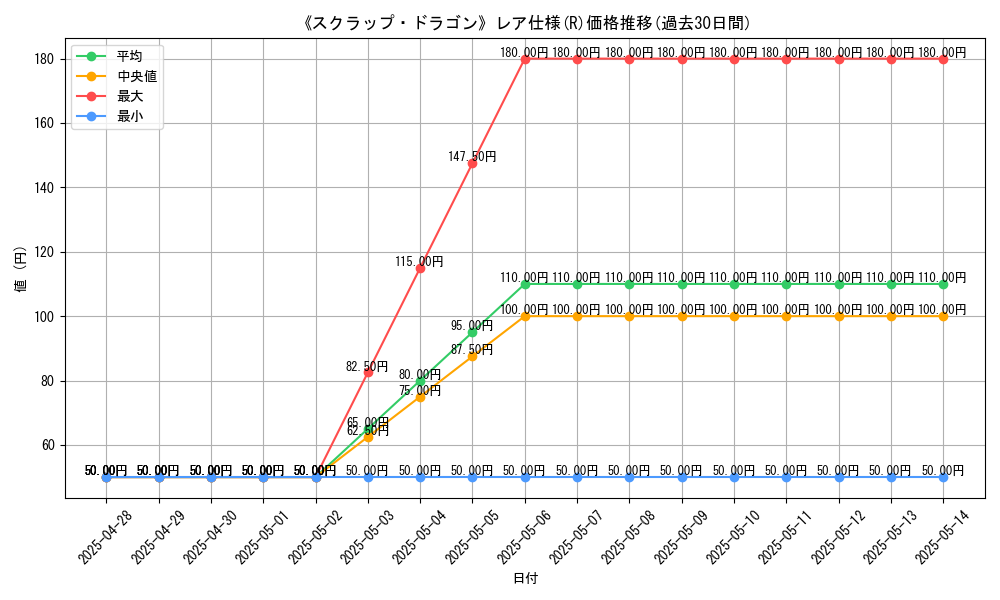 graph_rarity_5848