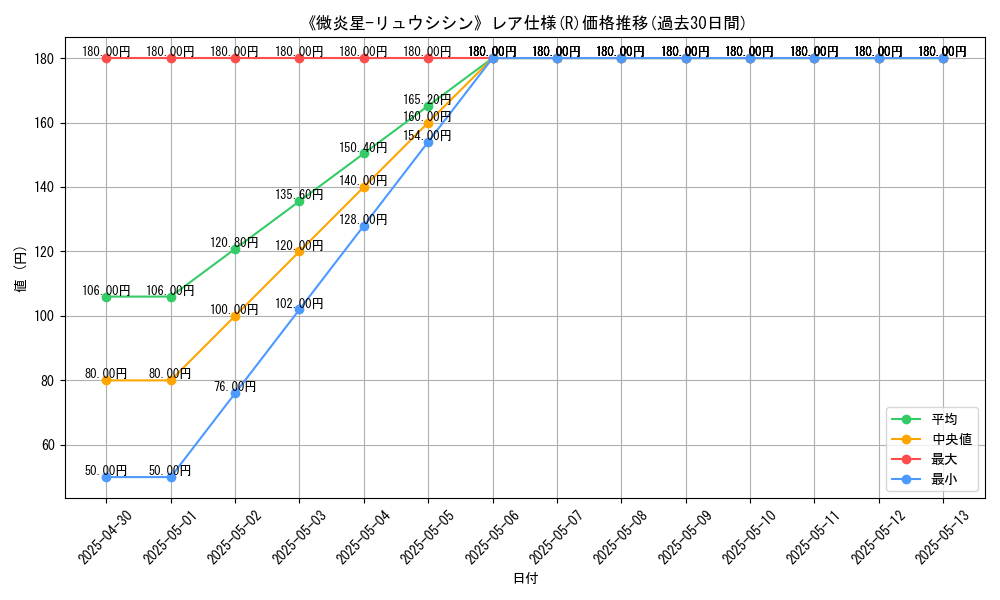 graph_rarity_5848