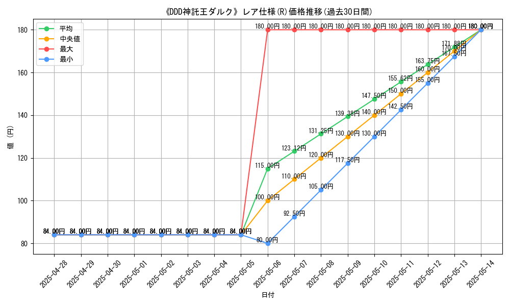 graph_rarity_5848