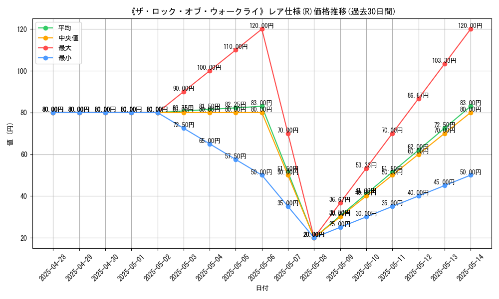 graph_rarity_5848
