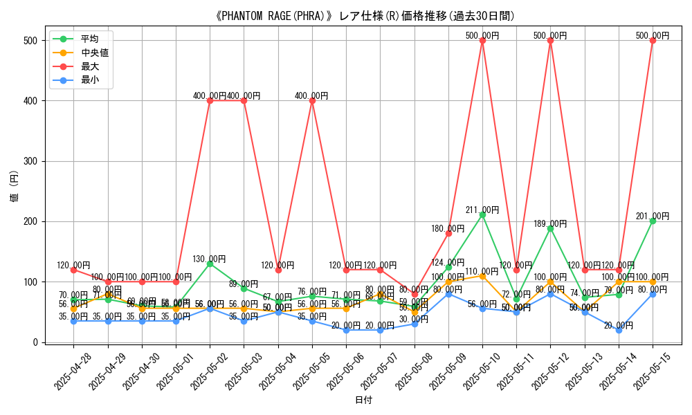 graph_rarity_5848
