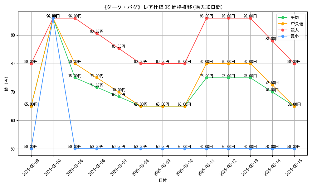 graph_rarity_5848