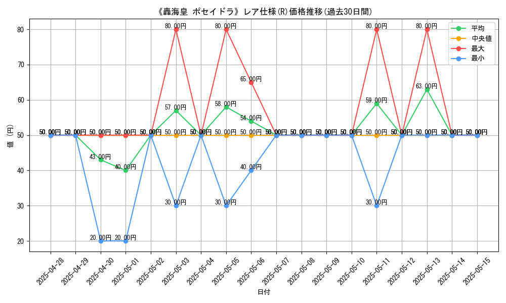 graph_rarity_5848